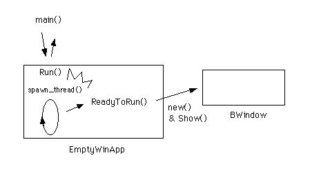 図 EmptyAppアプリケーションの構造