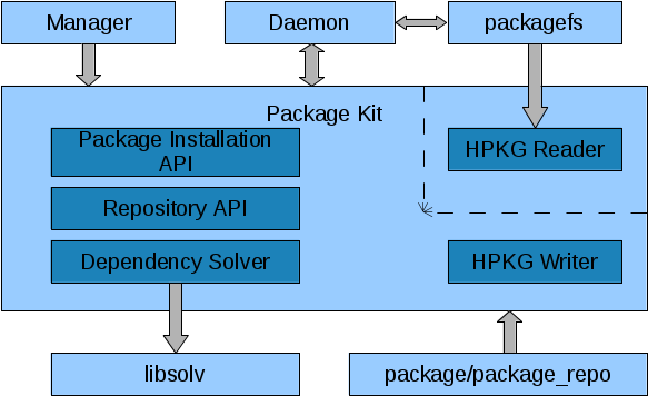 ../_images/package-management-infrastructure.png