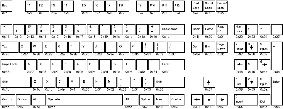 keyboard key codes